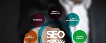 The Impact of Social Media Marketing Trends on Digital Marketing