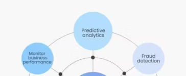 Big Data in Finance: Benefits, Use Cases, & Examples