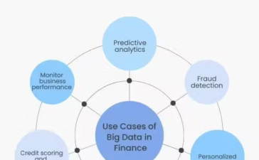 Big Data in Finance: Benefits, Use Cases, & Examples