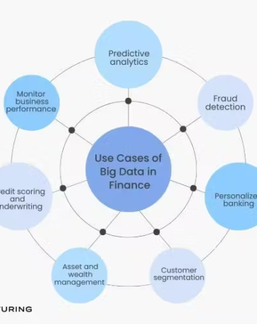 Big Data in Finance: Benefits, Use Cases, & Examples