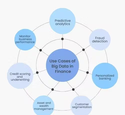 Big Data in Finance: Benefits, Use Cases, & Examples