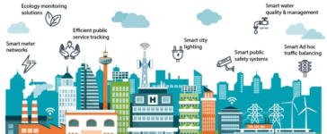 Smart Cities: Integrating Technology into Urban Infrastructure