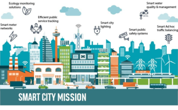 Smart Cities: Integrating Technology into Urban Infrastructure