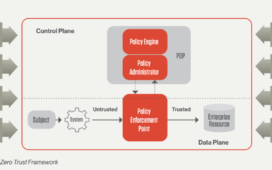 What is Zero Trust?