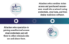 How to Prevent Ransomware Attacks: Top 10 Best Practices