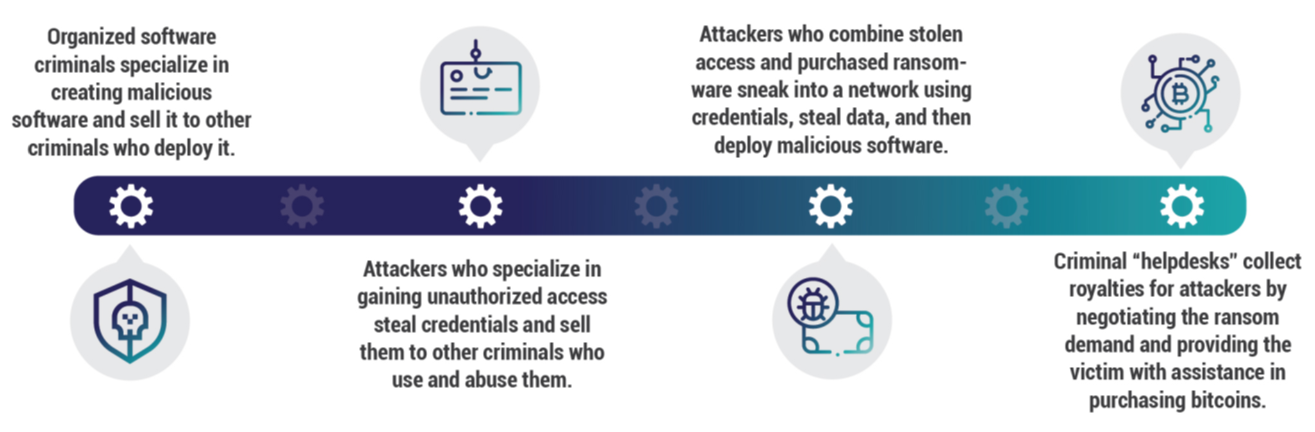 How to Prevent Ransomware Attacks: Top 10 Best Practices