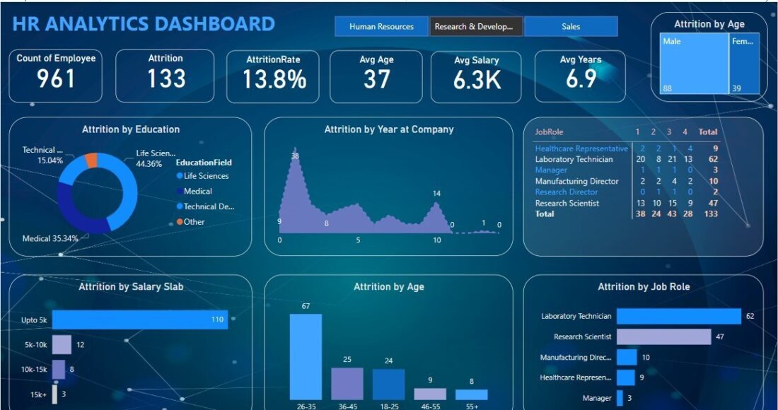 People analytics software dashboard comparison