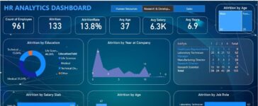 People analytics software dashboard comparison