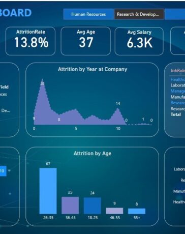 People analytics software dashboard comparison