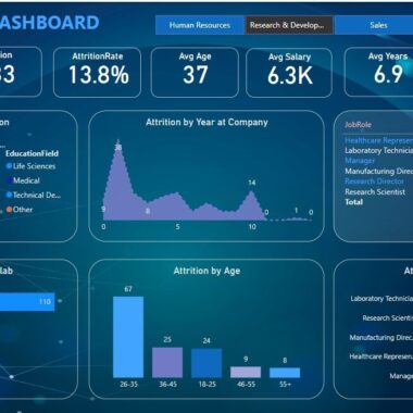 People analytics software dashboard comparison
