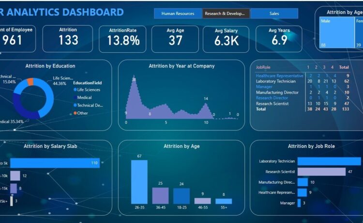 People analytics software dashboard comparison