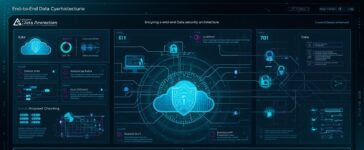 strategic data security framework
